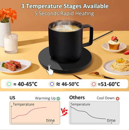 Coffee Cup Heater Mug Warmer USB Heating Pad Electric Milk Tea Water Thermostatic Coasters Cup Warmer for Home Office Desk DC 5V