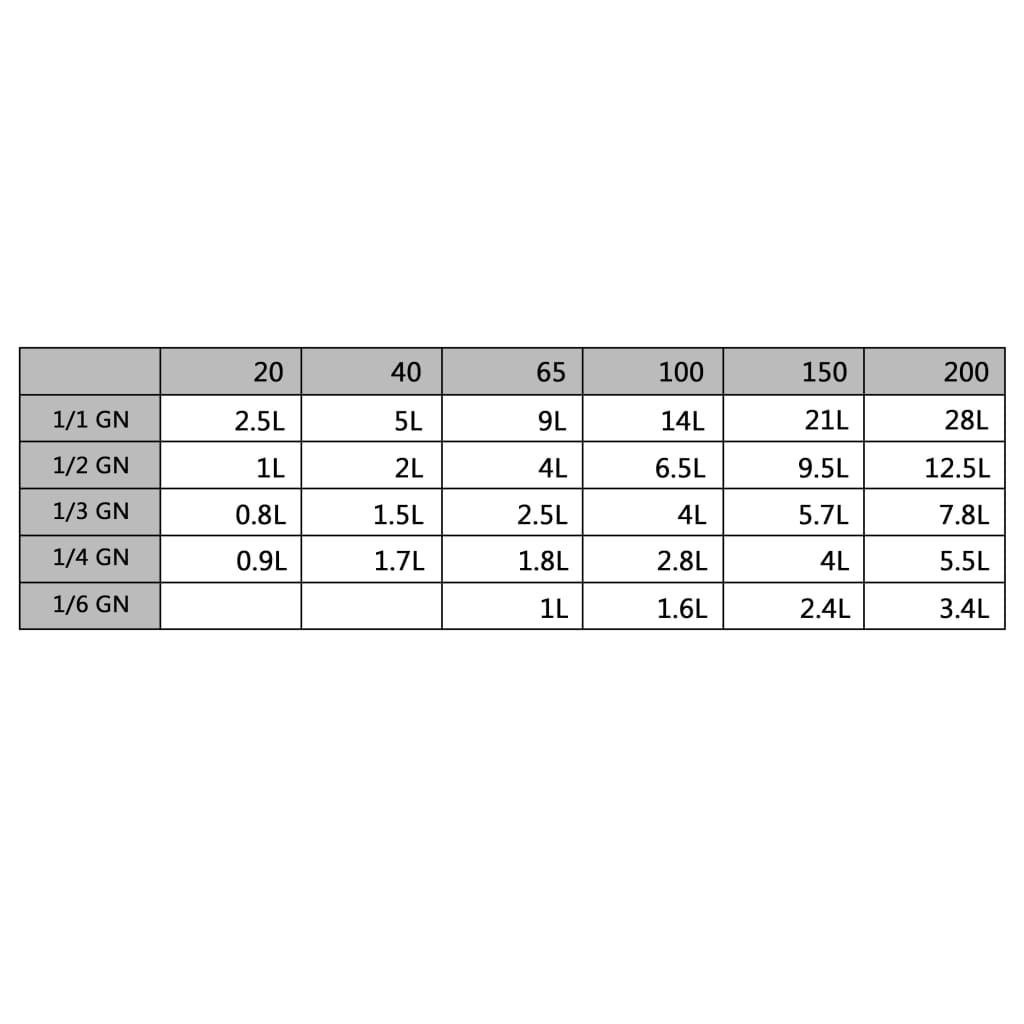 Deksels 8 st voor GN 1/6 schalen roestvrij staal