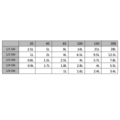 Deksels 8 st voor GN 1/6 schalen roestvrij staal