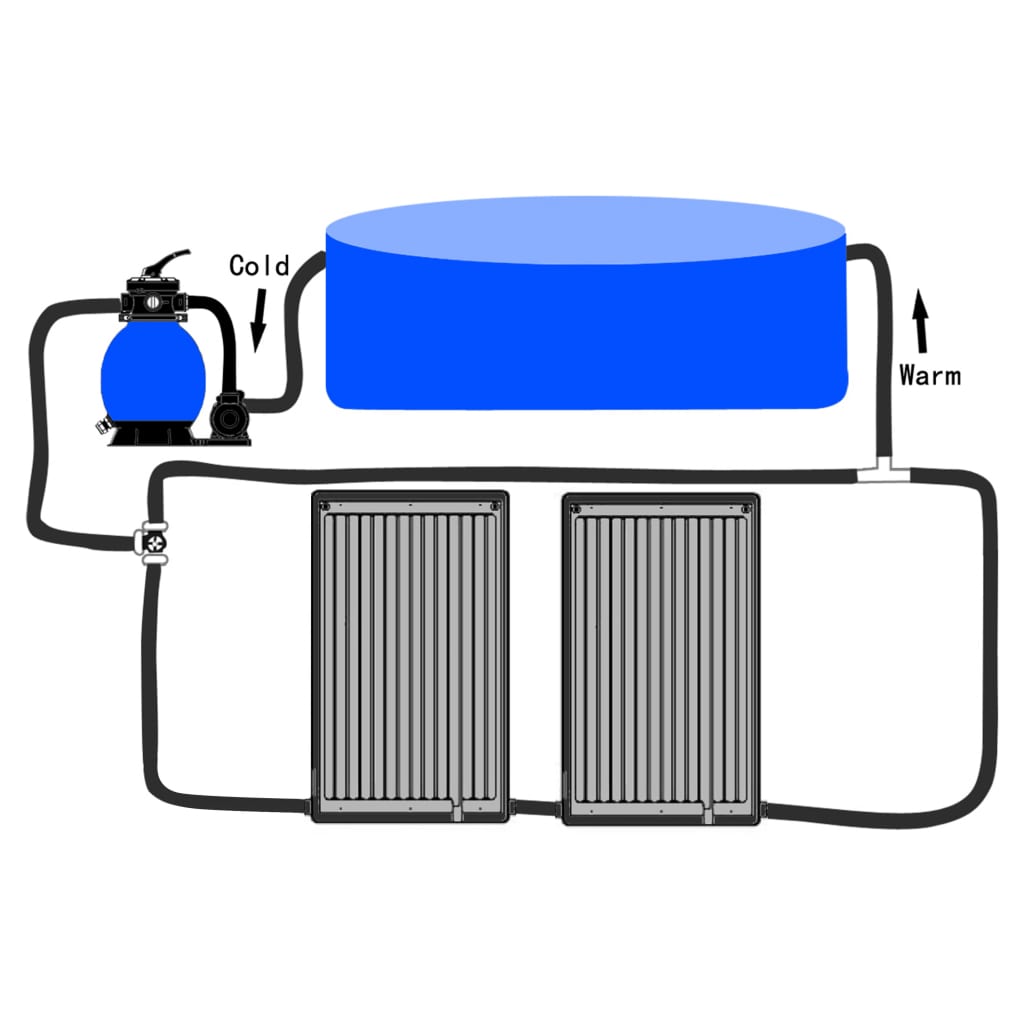 vidaXL Zwembadverwarmingspaneel solar 2 st gebogen 110x65 cm