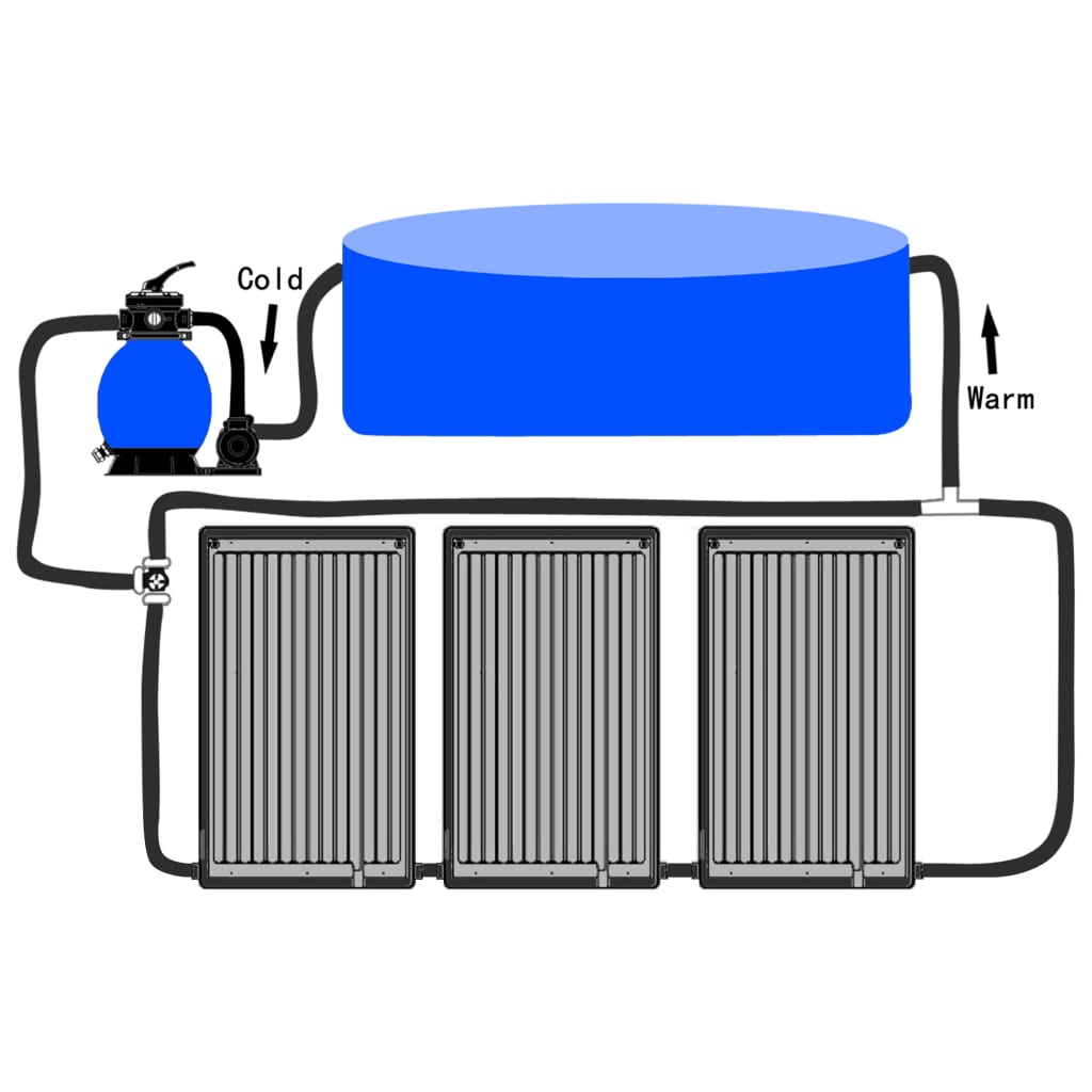 vidaXL Zwembadverwarmingspaneel solar 3 st gebogen 110x65 cm